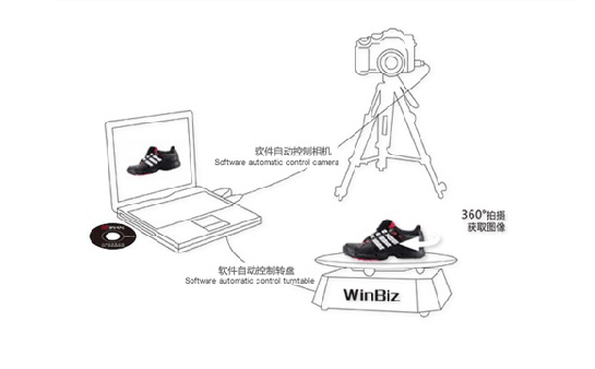 360度產(chǎn)品展示